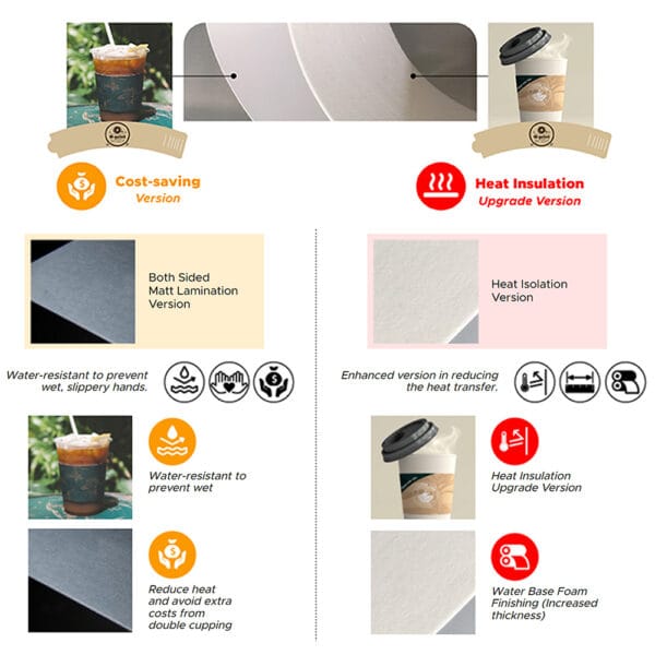 Cup Sleeve - Image 2